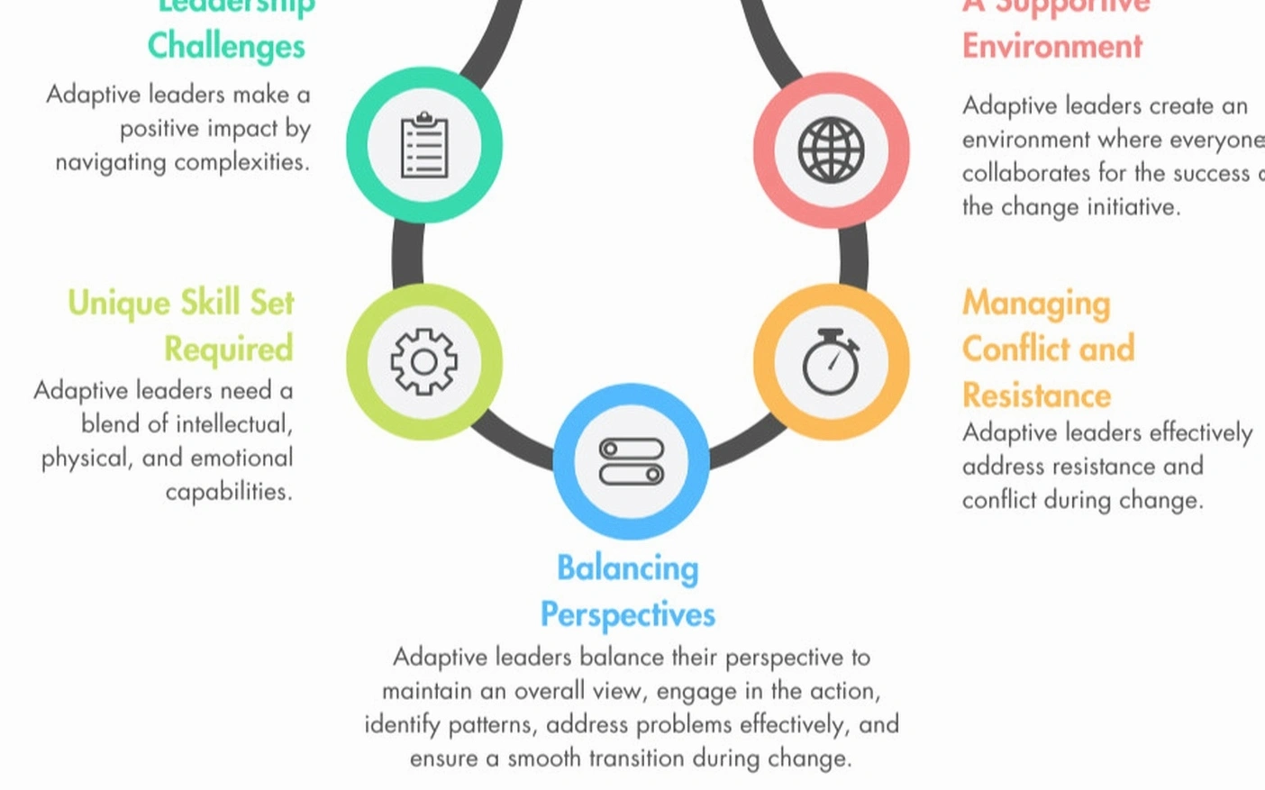 Adaptive leadership seminar